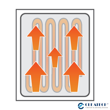 Gravity Convection Laboratory Oven Diagram