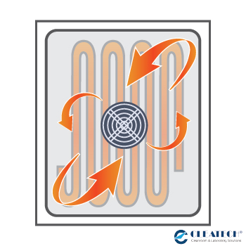 forced convection laboratory oven diagram