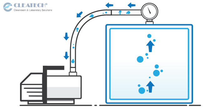 Vacuum Chamber Diagram
