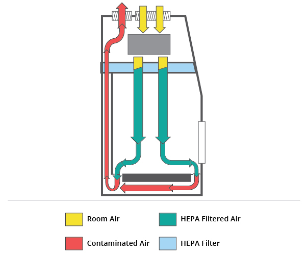 Aseptic Containment Isolators Diagram