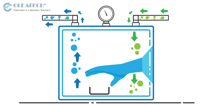 Vacuum Glove Box Diagram