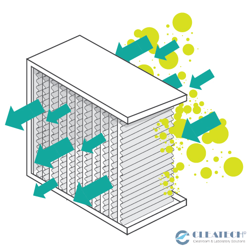 HEPA/ULPA Filter Diagram